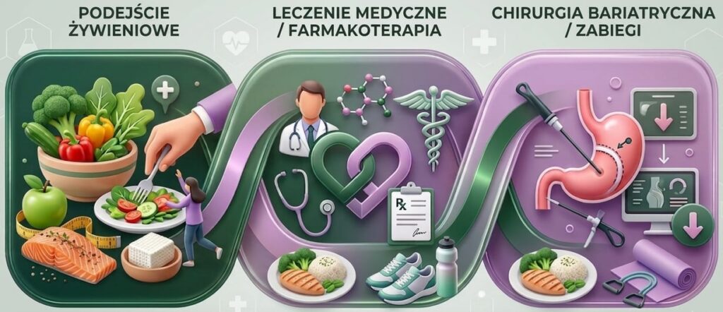 julita dudicz psychodietetyk biała podlaska